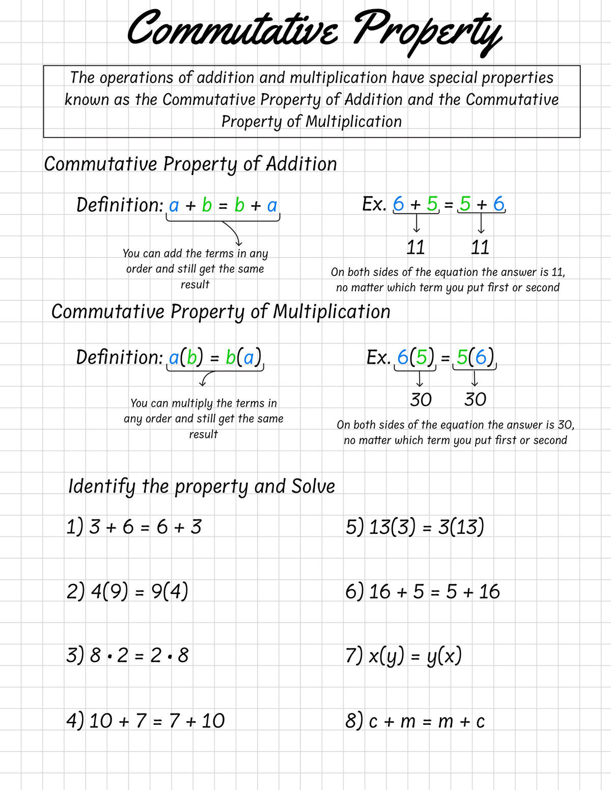 Properties of Real Numbers Master Guide: Commutative, Associative & Distributive