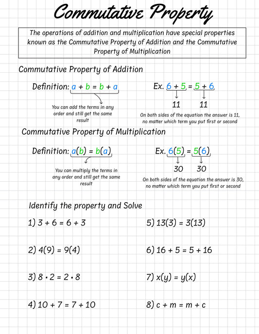Properties of Real Numbers Master Guide: Commutative, Associative & Distributive