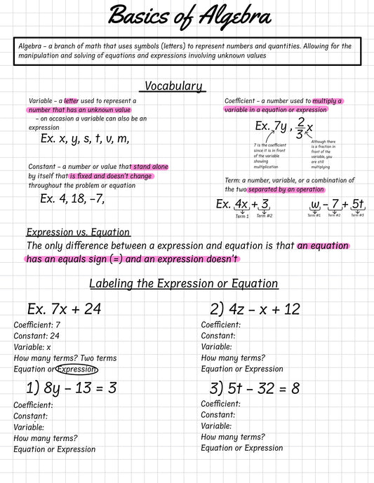 Algebra Essentials Master Guide: Basics, One-Step & Two-Step Equations