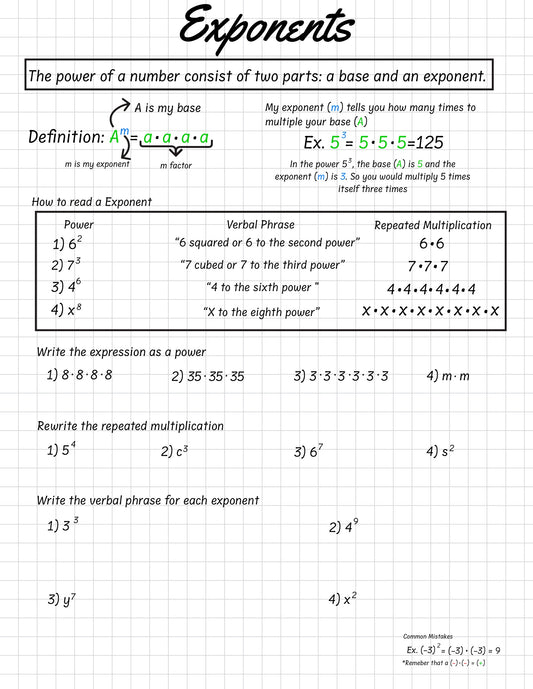 Exponent Essentials Master Guide: Rules, Properties & Practice